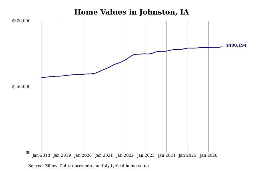 #25. Johnston