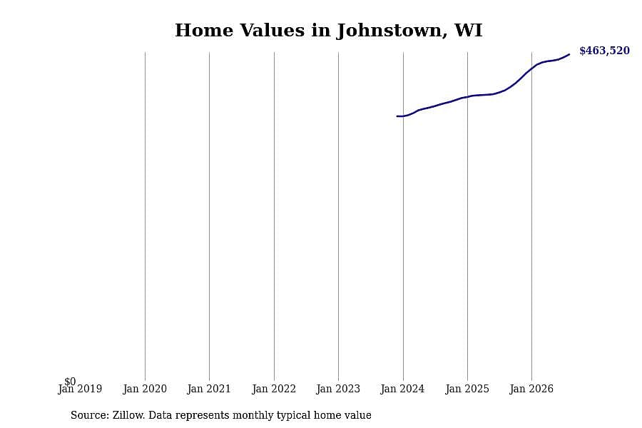 #1. Johnstown, WI