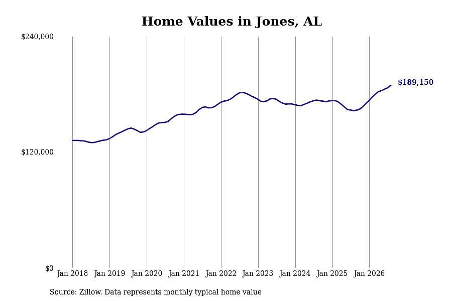 #16. Jones, AL