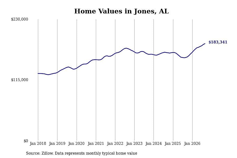 #7. Jones