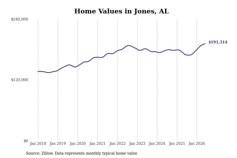 #16. Jones, AL