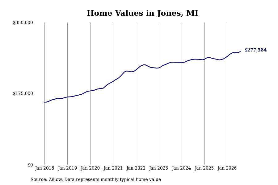 #4. Jones, MI