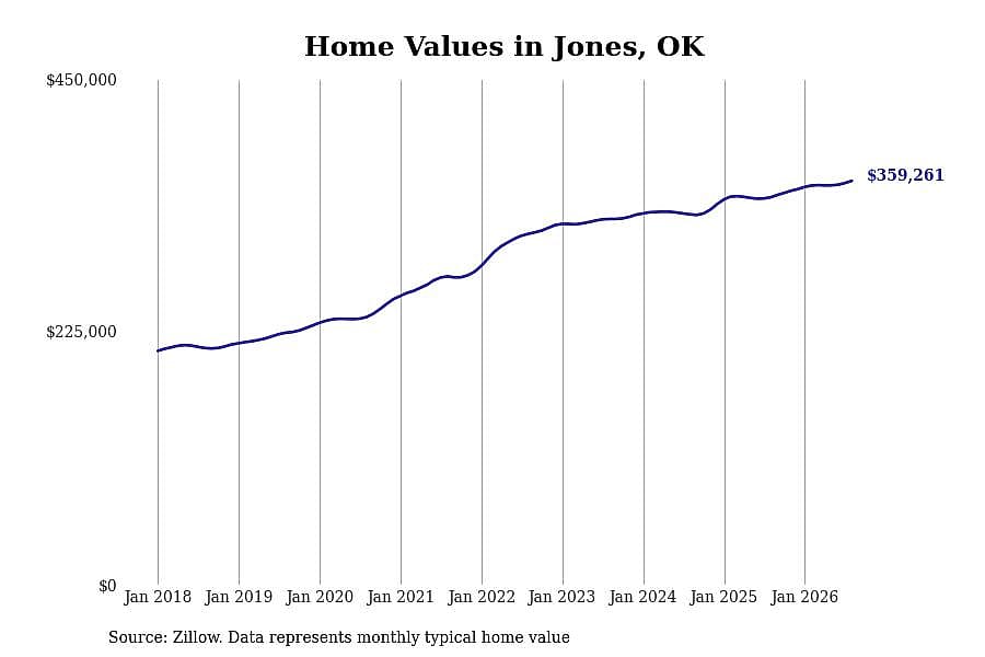 #5. Jones