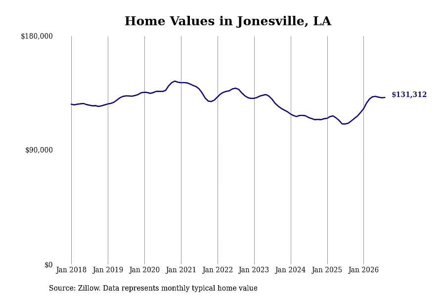 #7. Jonesville