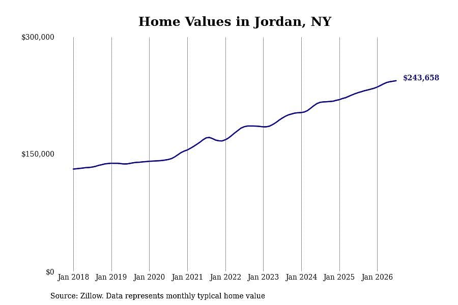 #23. Jordan, NY