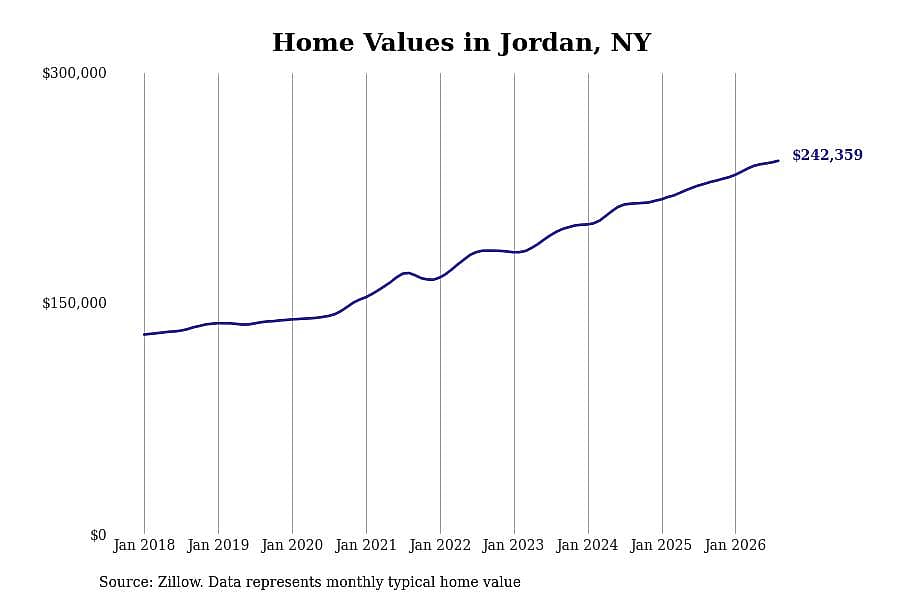 #23. Jordan, NY