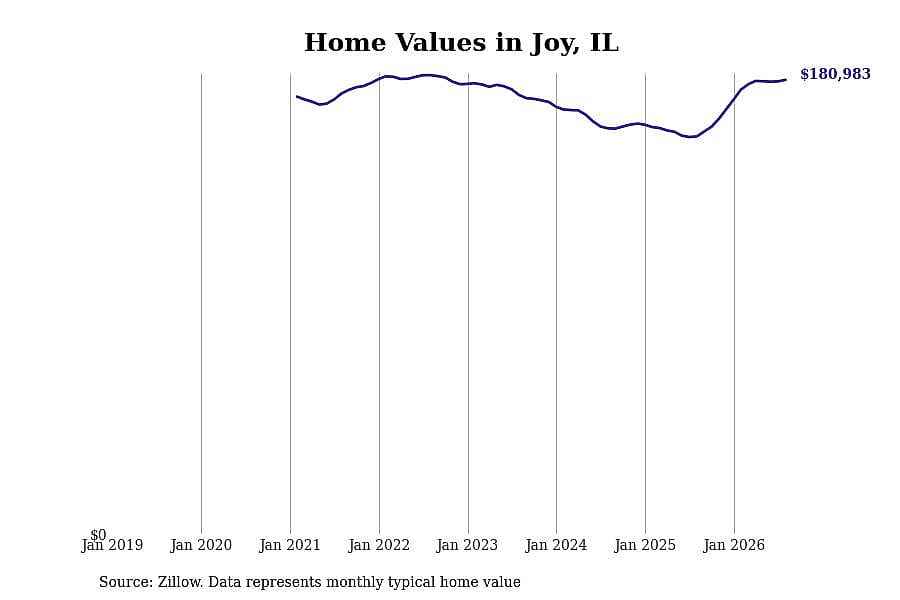 #29. Joy, IL