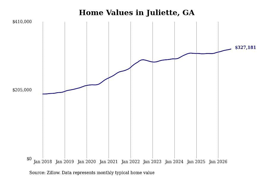 #1. Juliette, GA