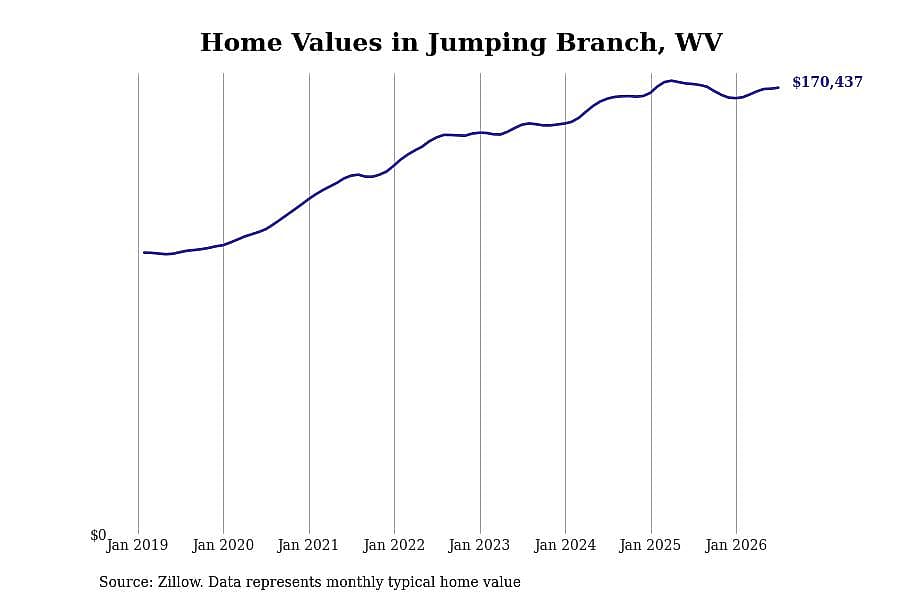 #24. Jumping Branch, WV