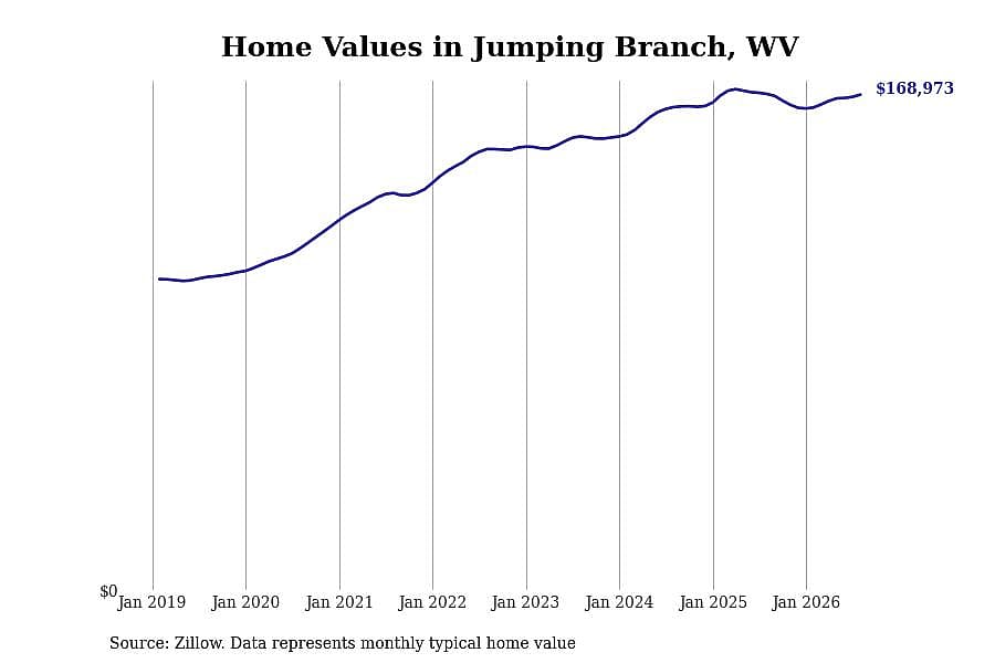#10. Jumping Branch, WV