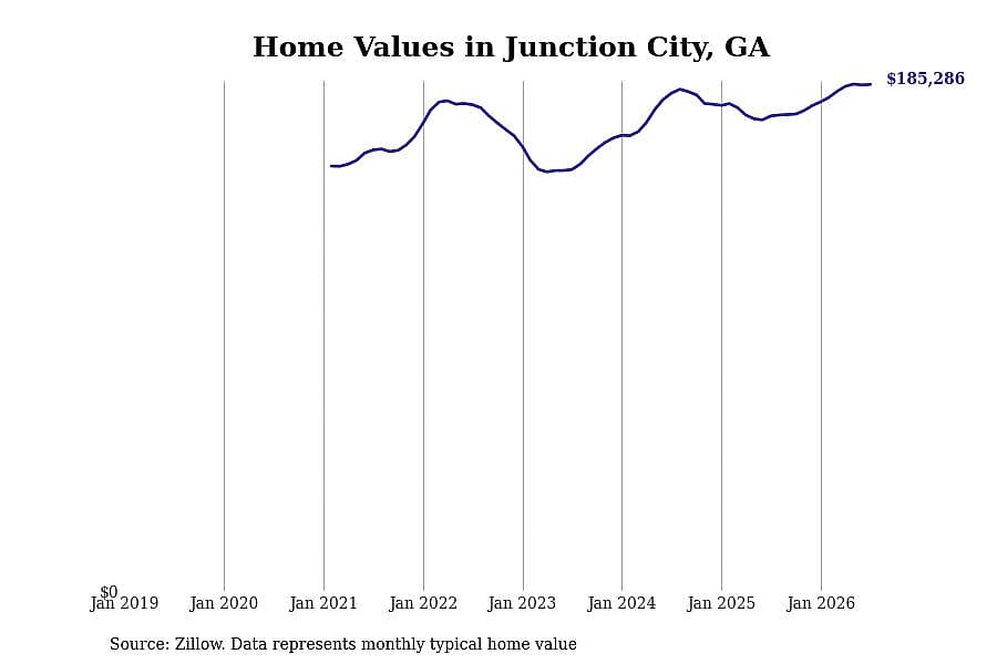 #10. Junction City, GA