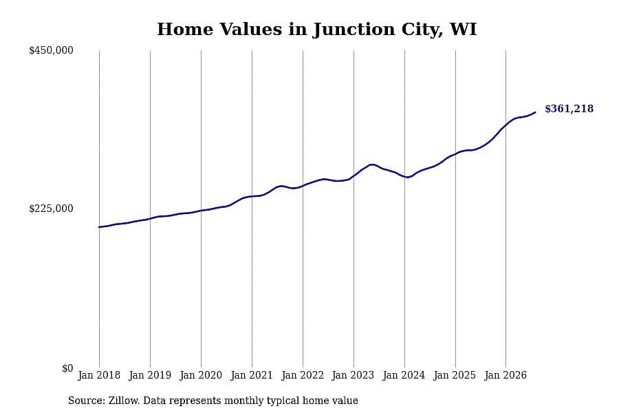 #20. Junction City