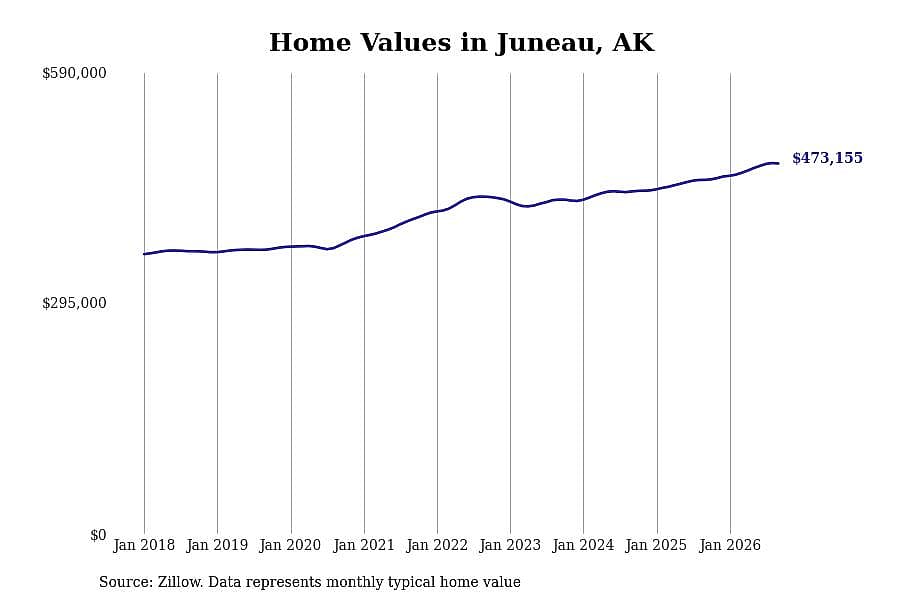 #6. Juneau