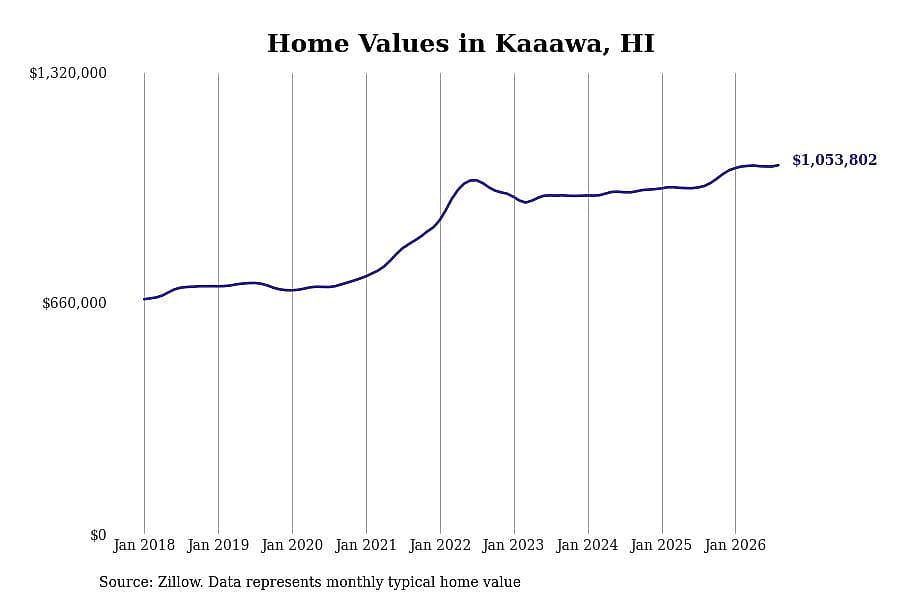 #17. Kaaawa