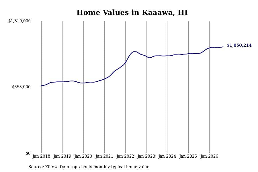 #5. Kaaawa