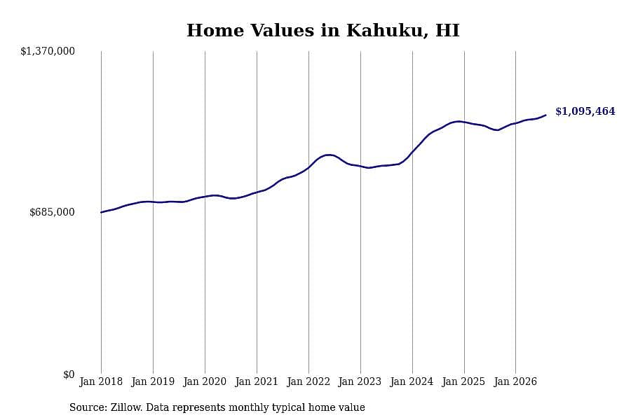 #14. Kahuku