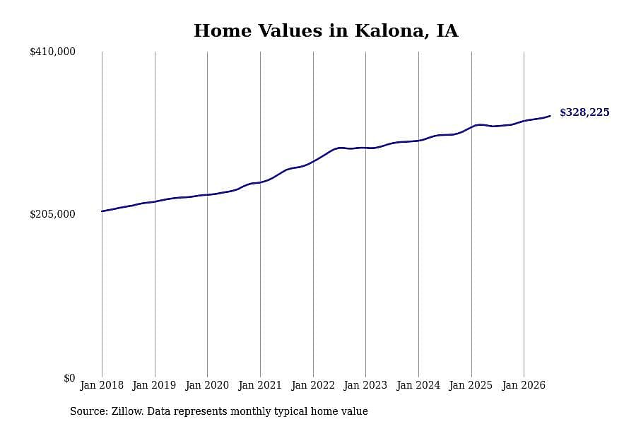 #9. Kalona, IA