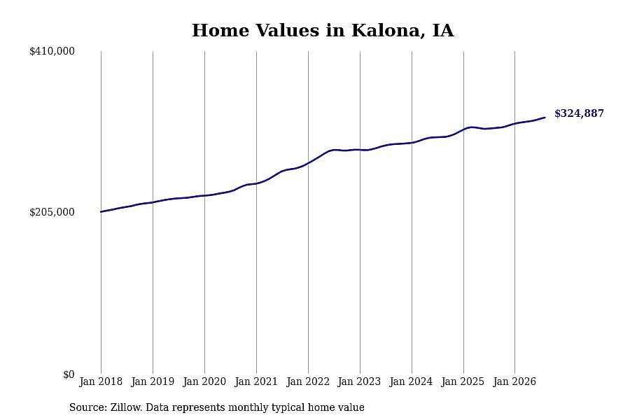 #8. Kalona, IA