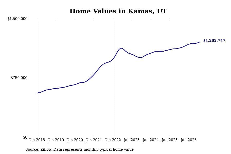 #4. Kamas