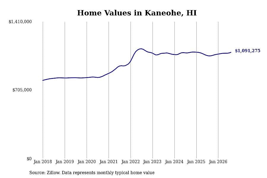 #16. Kaneohe