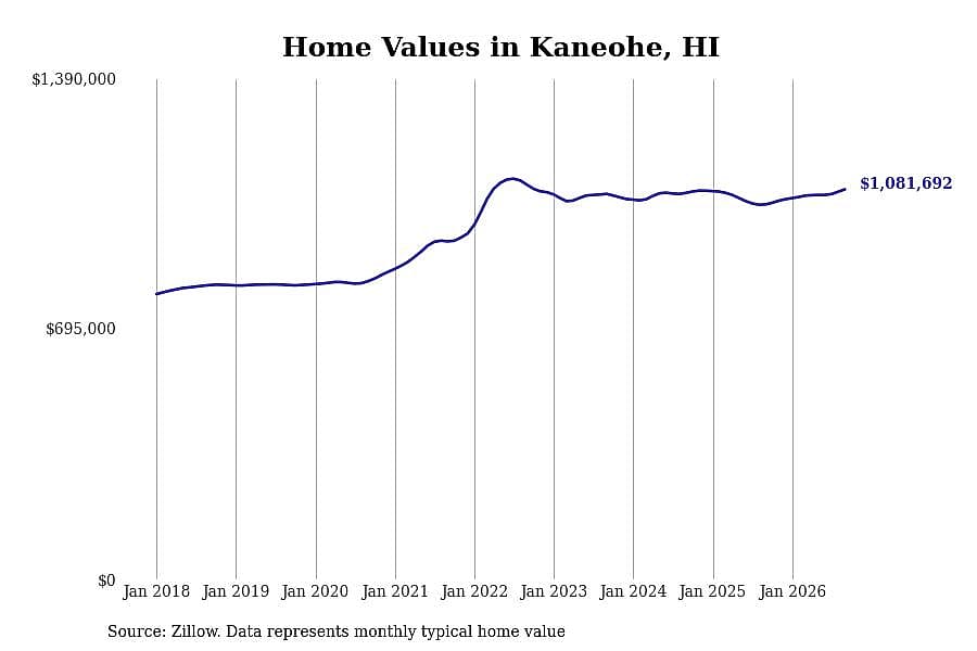 #15. Kaneohe
