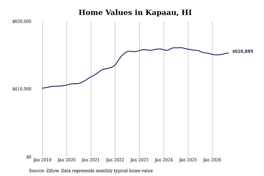 #50. Kapaau