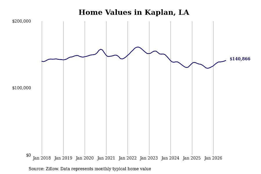 #17. Kaplan, LA