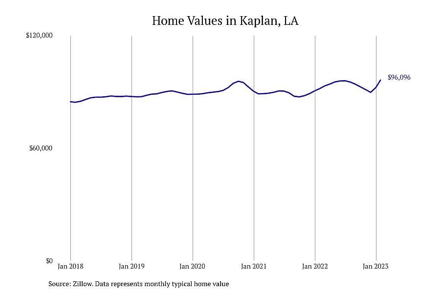 #17. Kaplan, LA