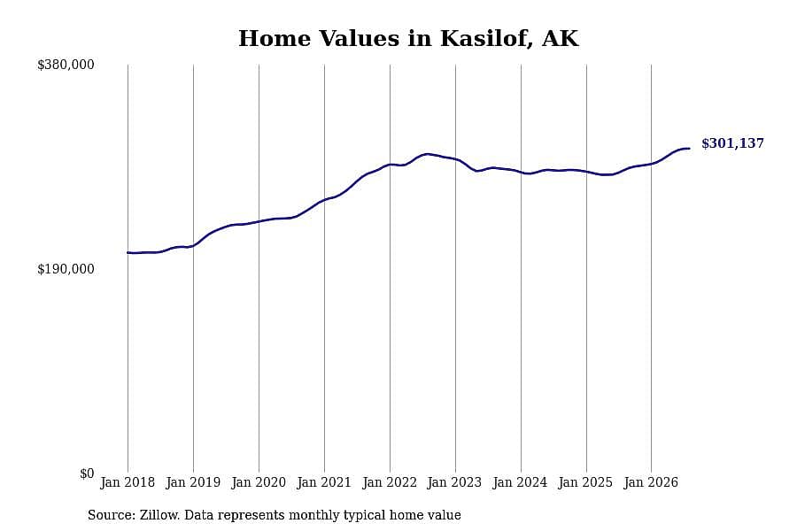 #28. Kasilof