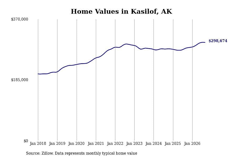 #28. Kasilof