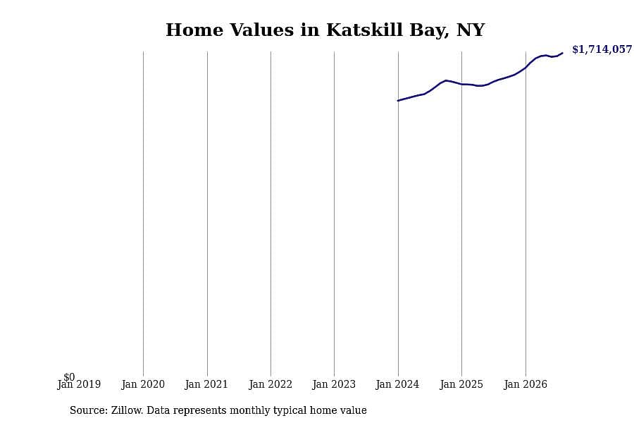 #26. Katskill Bay
