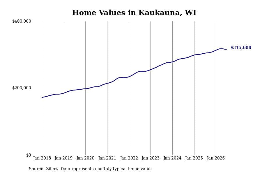 #16. Kaukauna, WI