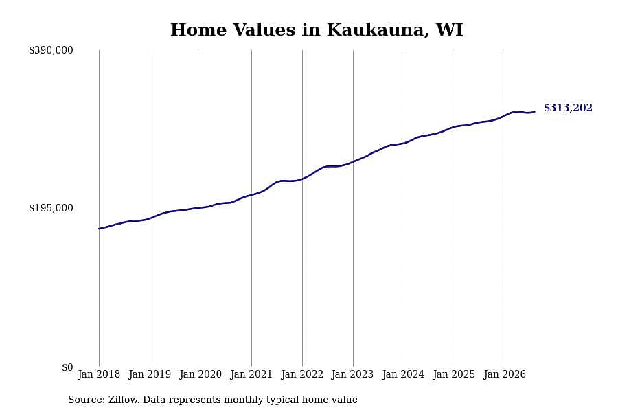 #19. Kaukauna, WI