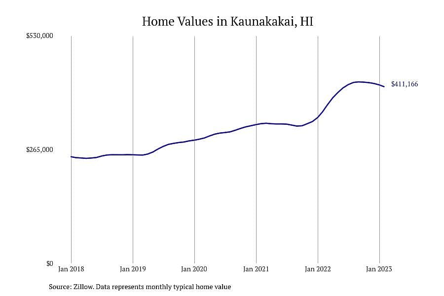 #12. Kaunakakai, HI