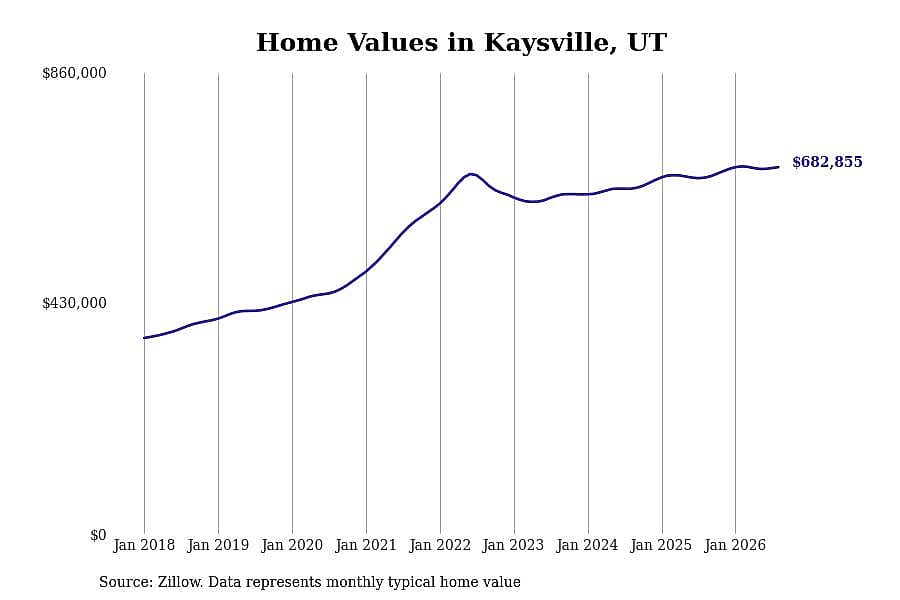 #28. Kaysville