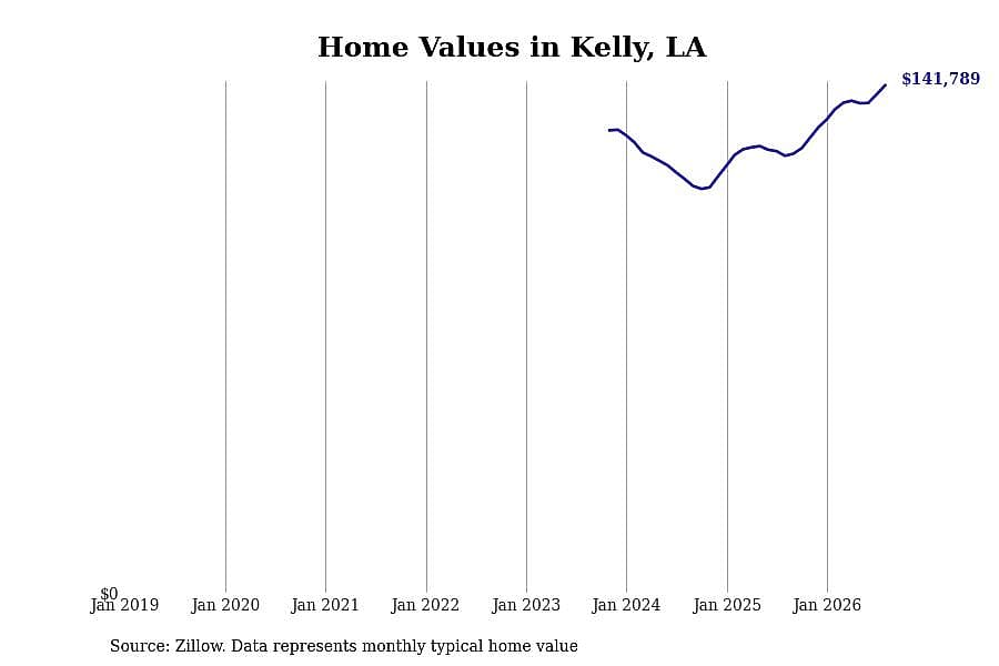 #9. Kelly
