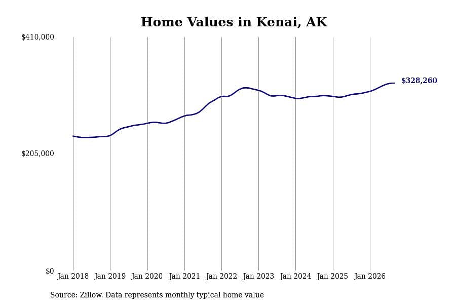 #22. Kenai