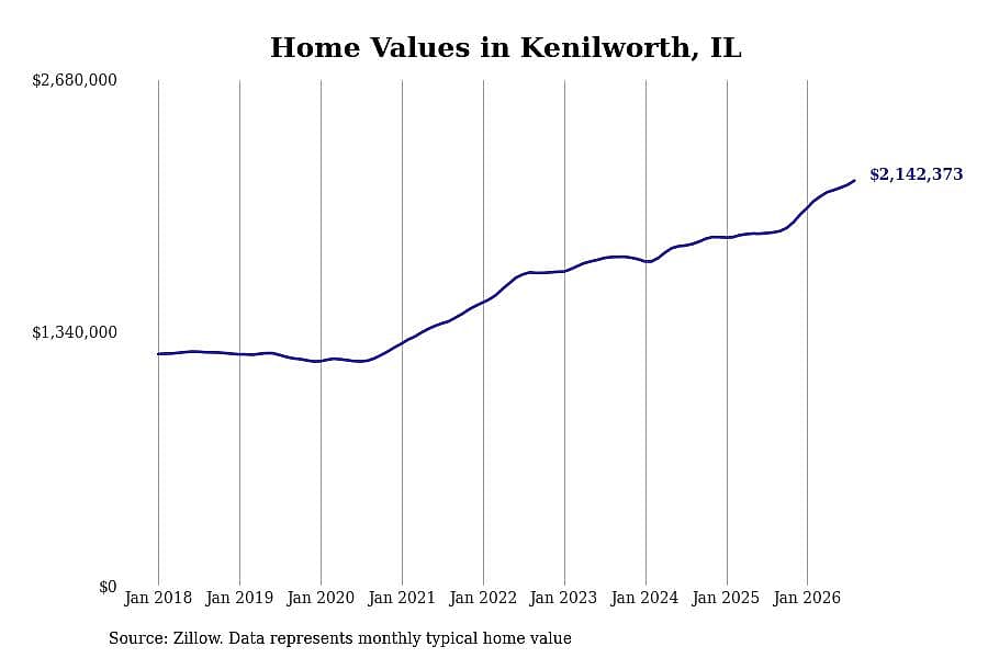 #1. Kenilworth