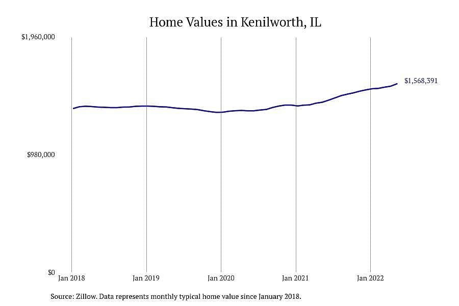 Illinois: Kenilworth