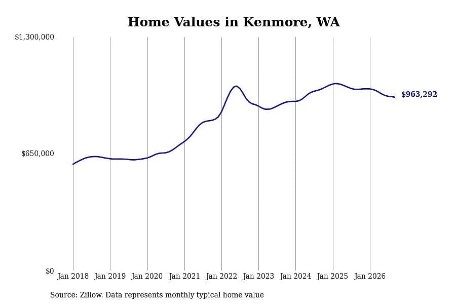 #24. Kenmore