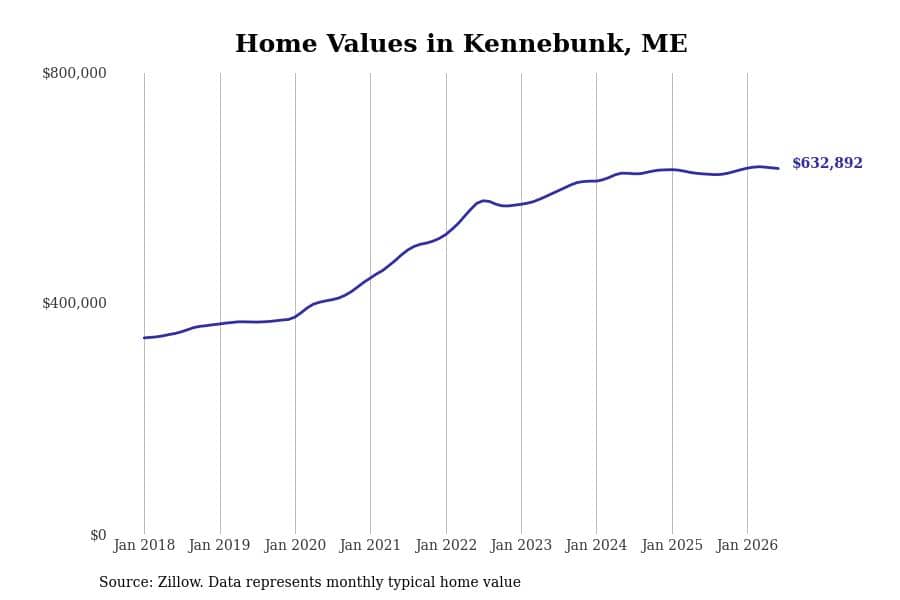 #16. Kennebunk, ME