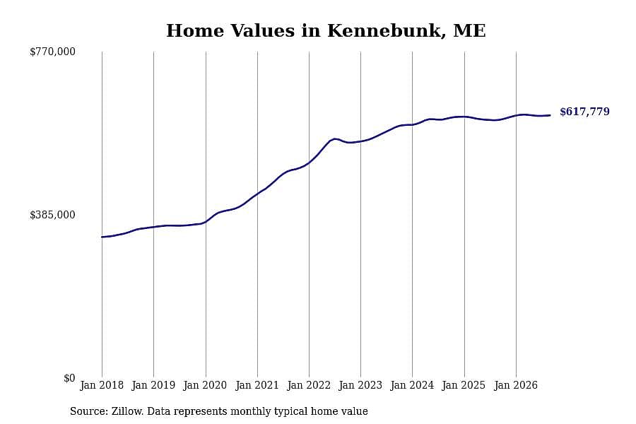 #22. Kennebunk