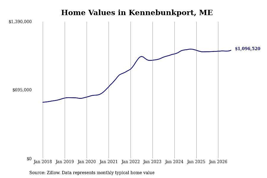 #24. Kennebunkport, ME