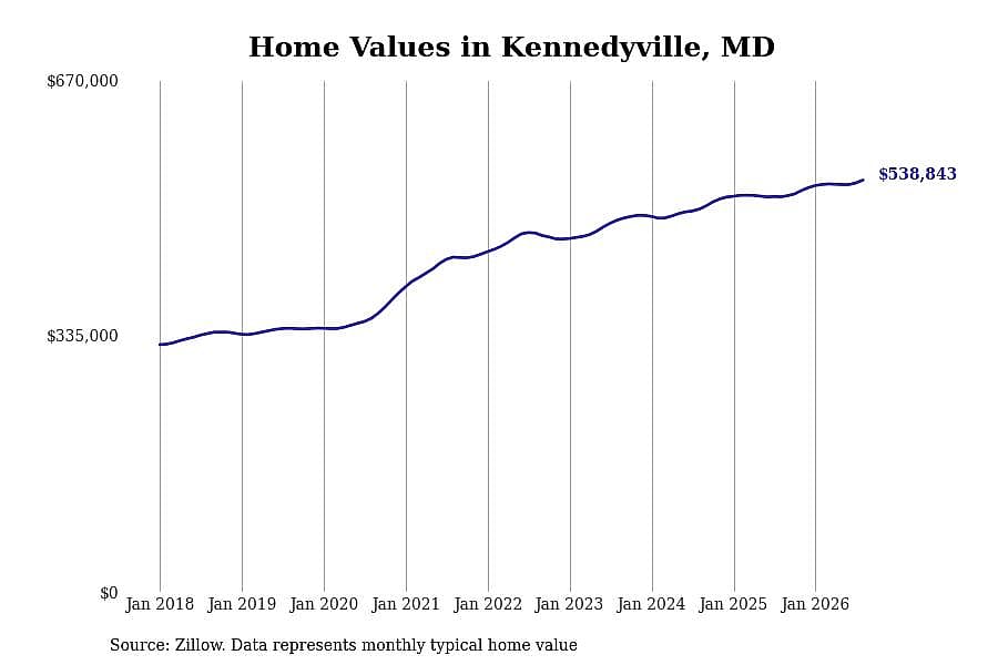 #18. Kennedyville