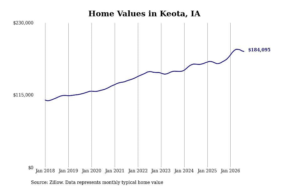 #19. Keota, IA