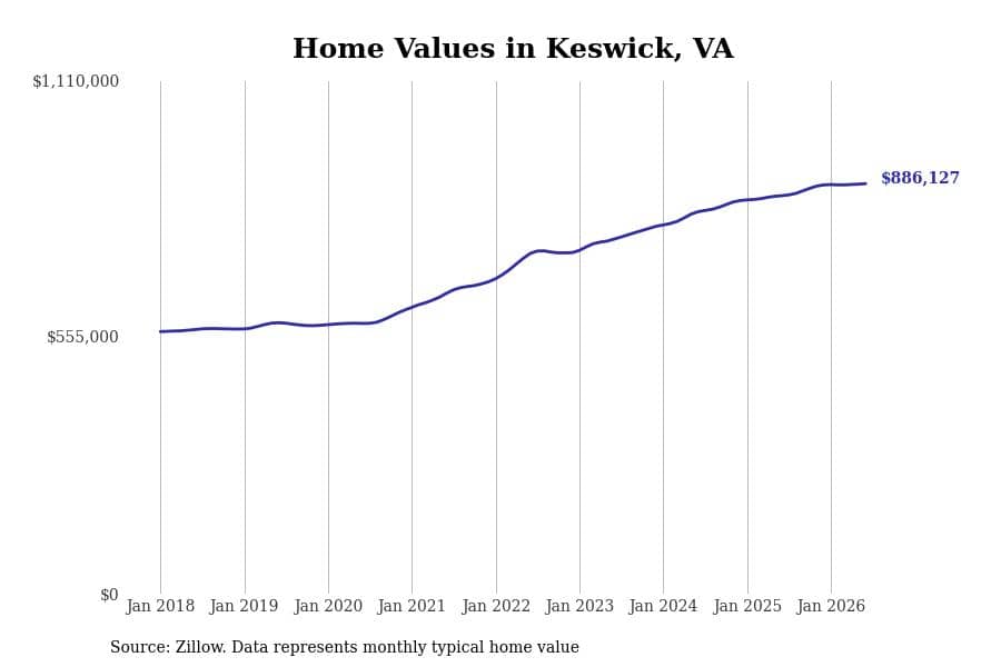 #36. Keswick