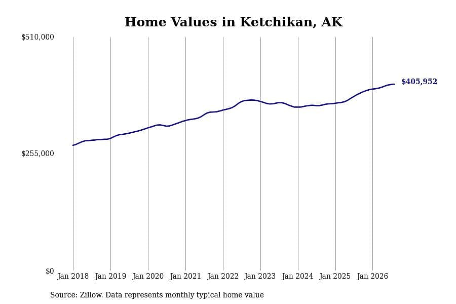 #12. Ketchikan