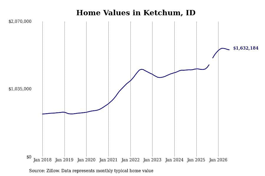 #1. Ketchum