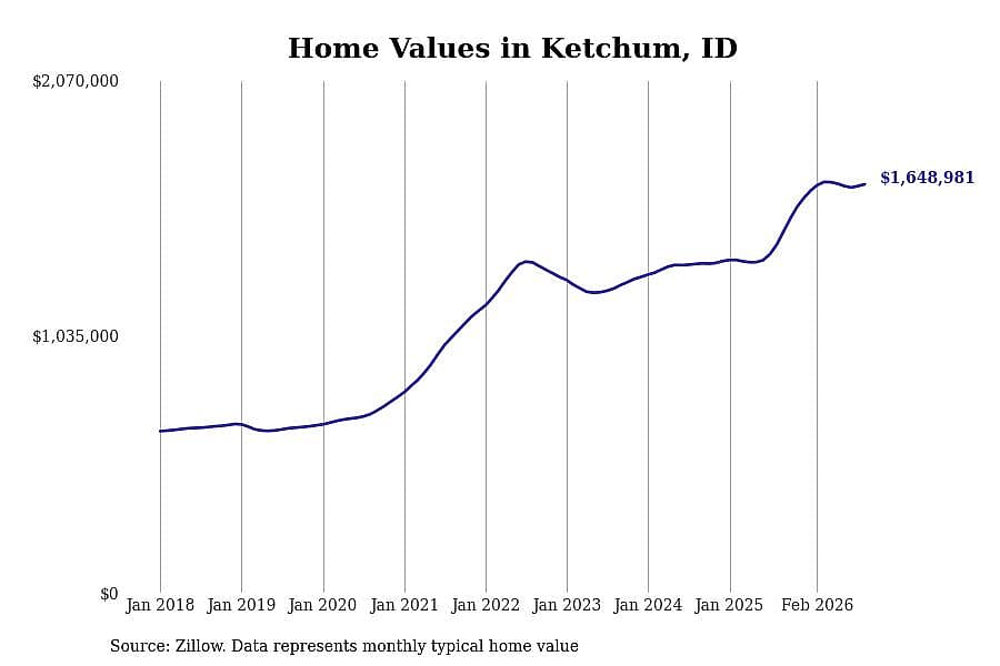 #1. Ketchum