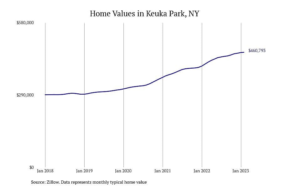 #1. Keuka Park, NY